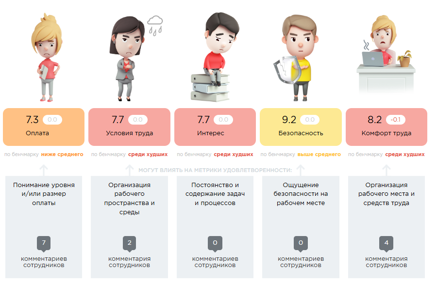 Метрики удовлетворенности Happy Job